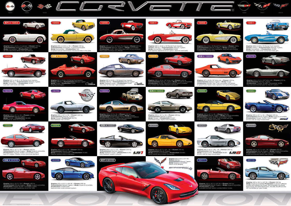 Eurographics 1000 Palan Palapeli Corvette