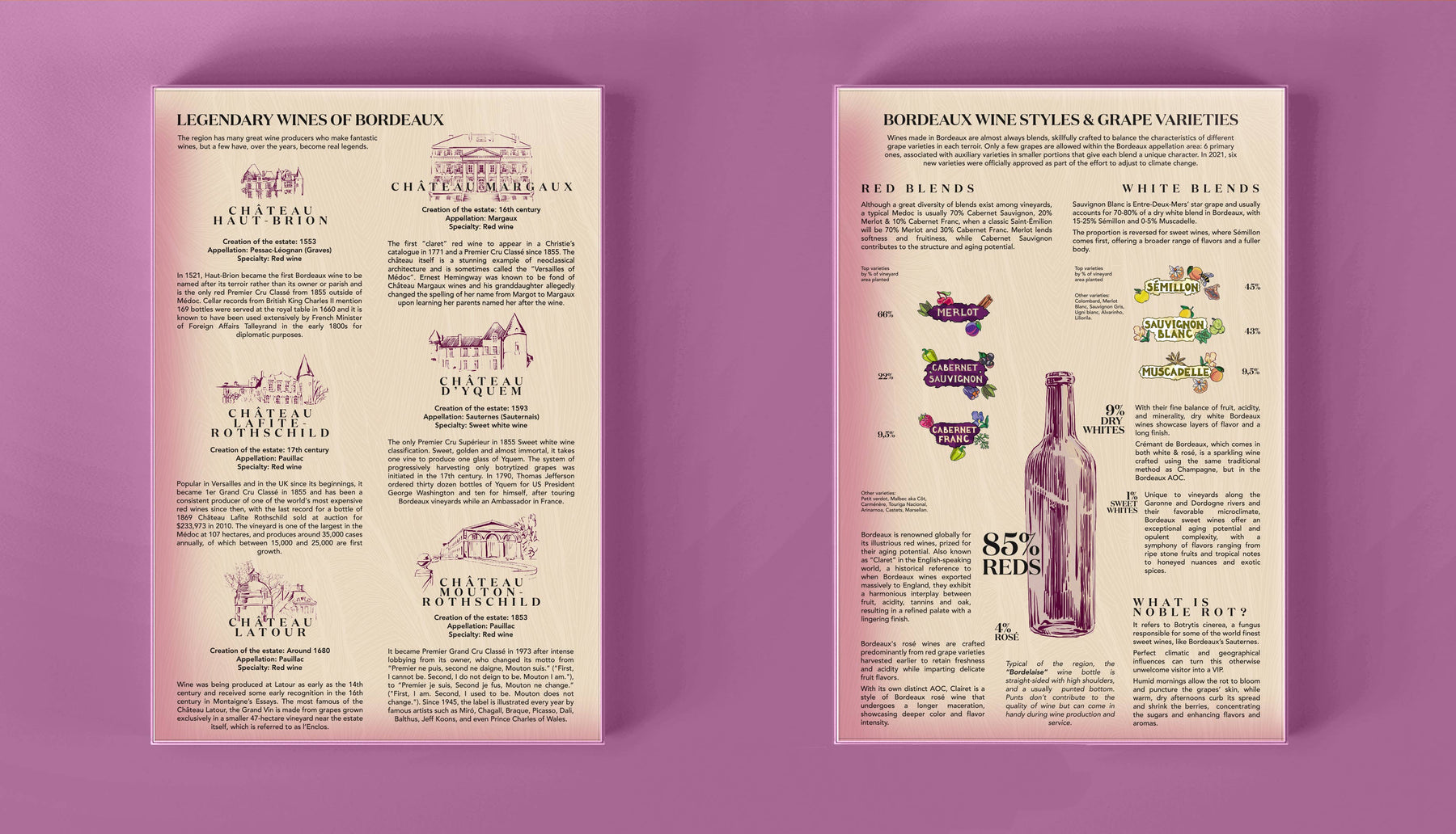 Water And Wines Bordeaux, Wine Puzzle, 1000 Palan Viini Palapeli