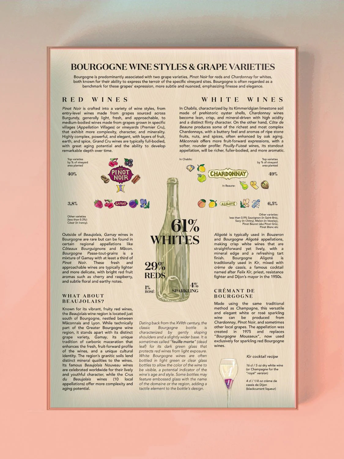 Water And Wines Bourgogne, 1000 Palan Viini Palapeli