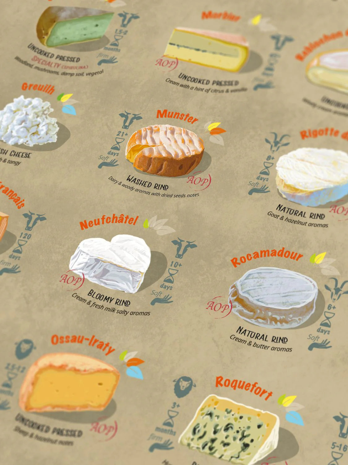 Water And Wines France, Cheese Puzzle, 1000 Palan Juusto Palapeli