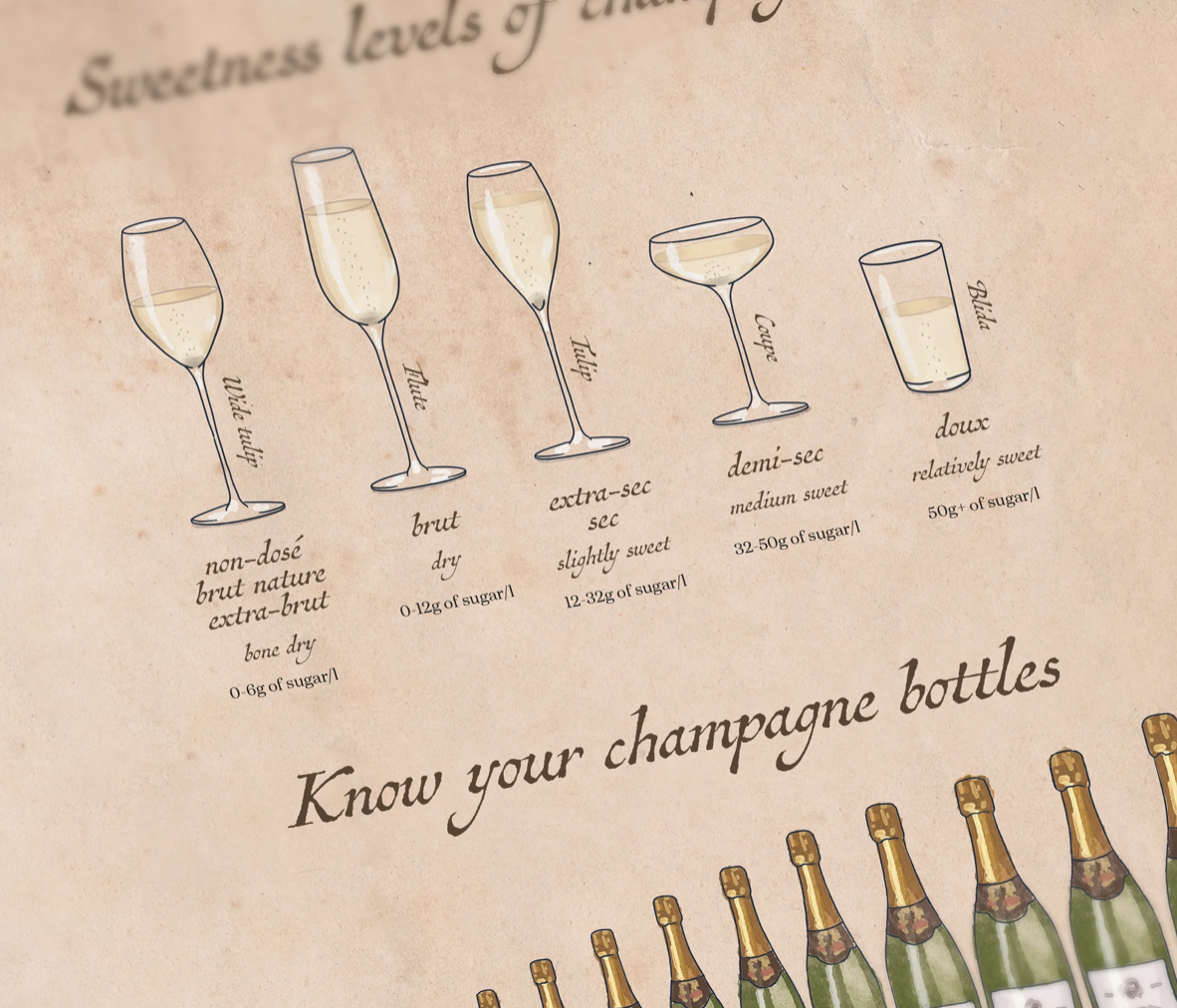 Water & Wines The World Of Champagne, Puzzle 1000 Palan Palapeli
