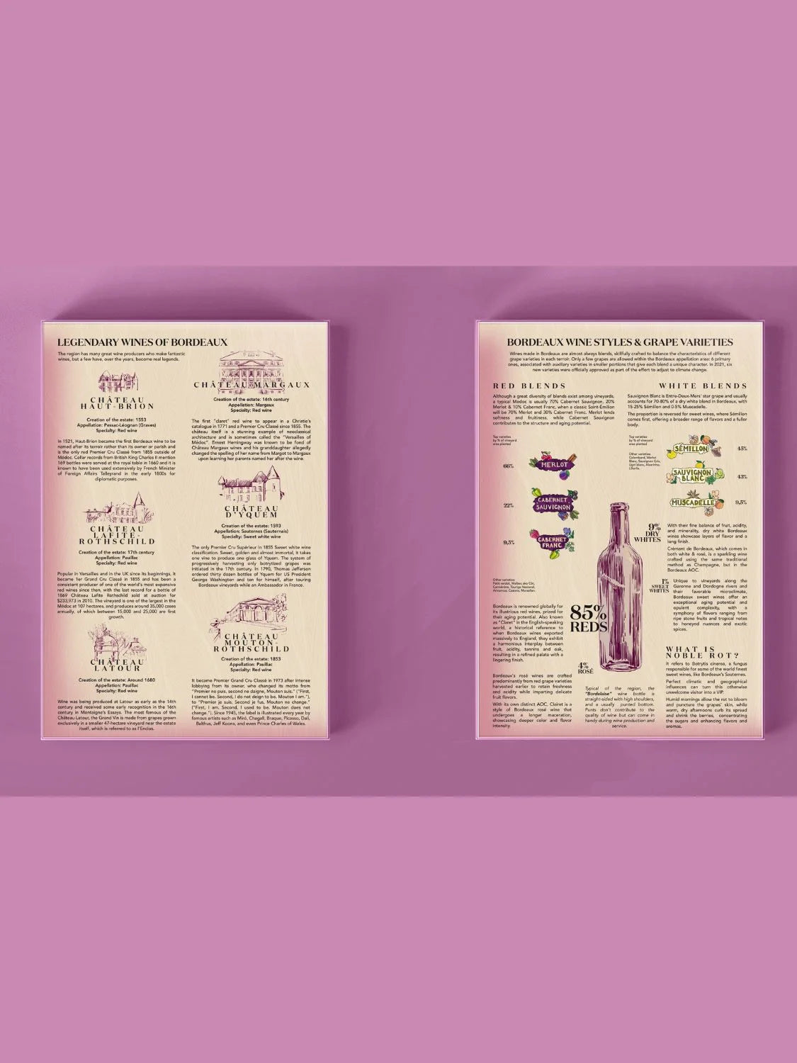 Water And Wines Bordeaux, Wine Puzzle, 1000 Palan Viini Palapeli