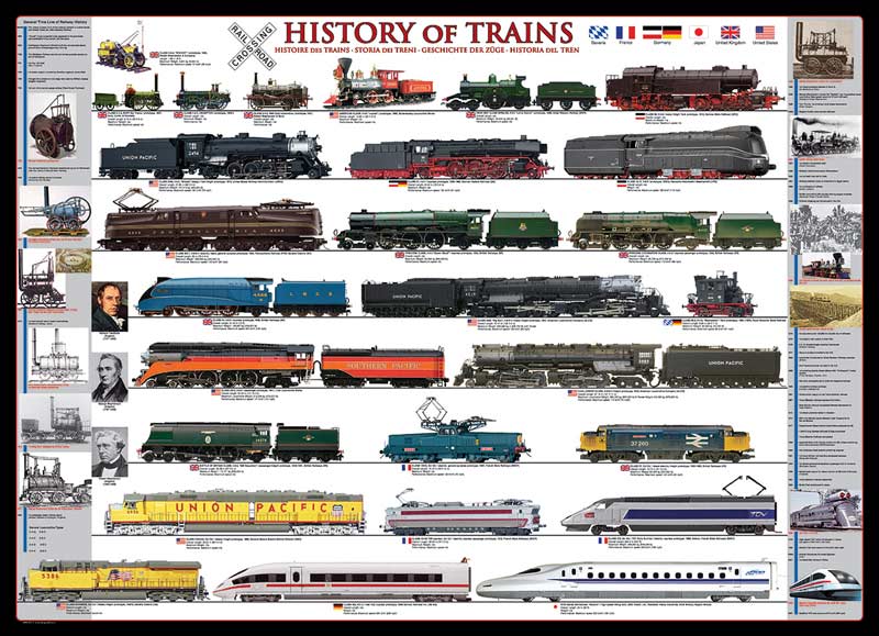 Eurographics 1000 Palan Palapeli History Of Trains